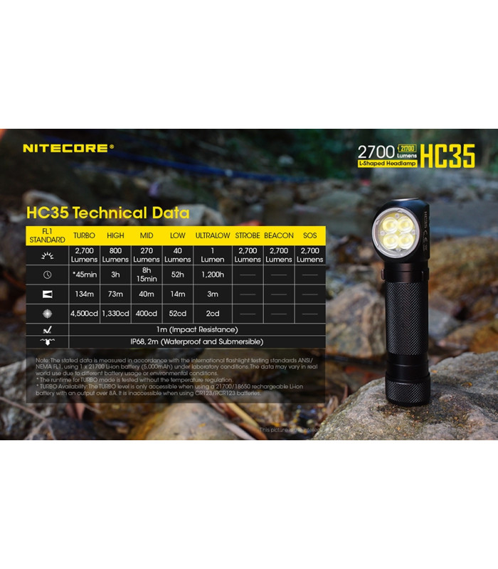 ΦΑΚΟΣ LED NITECORE HEADLAMP HC35, Rechargable 2700Lumens + 4000ma 21700 batt