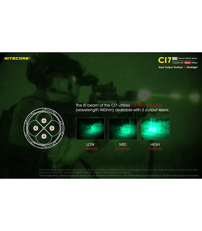 ΦΑΚΟΣ LED NITECORE CAMELEON Ci7