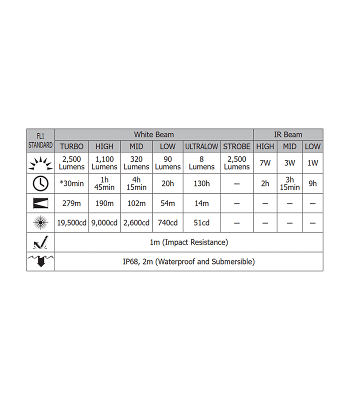 ΦΑΚΟΣ LED NITECORE CAMELEON Ci7