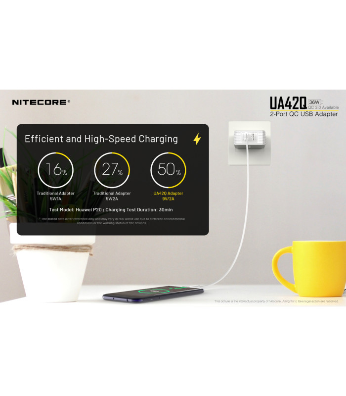 ΤΡΟΦΟΔΟΤΙΚΟ USB, NITECORE UA42Q Quick charge 3.0