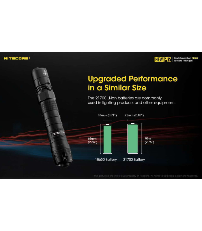 NITECORE NEW P12