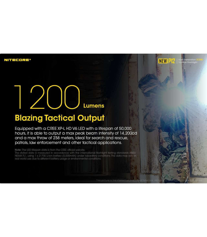 NITECORE NEW P12