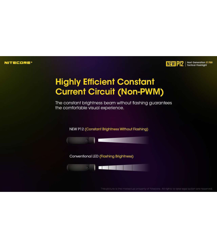 NITECORE NEW P12