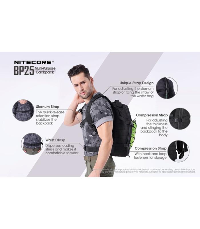 ΣΑΚΙΔΙΟ NITECORE Backpack BP25