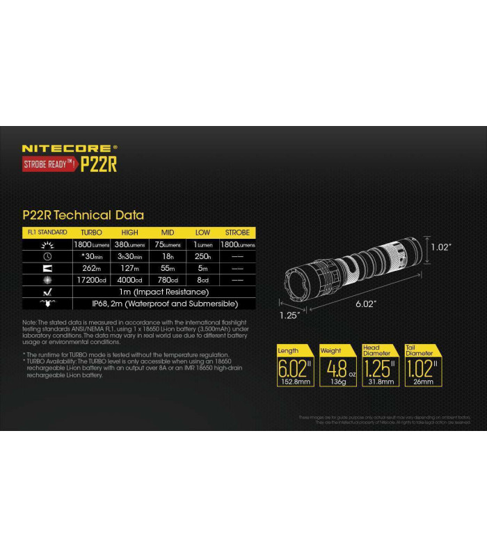NITECORE P22R