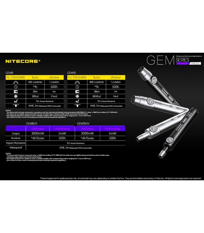 ΦΑΚΟΣ LED NITECORE GEMSTONE GEM8
