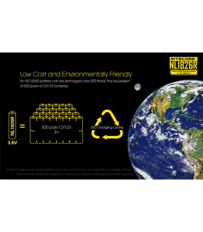 ΜΠΑΤΑΡΙΑ NITECORE 18650 / 2600mAh/Micro USB