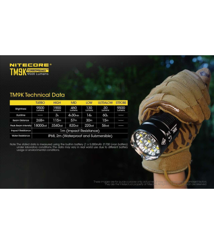 NITECORE TINY MONSTER TM9K PRO