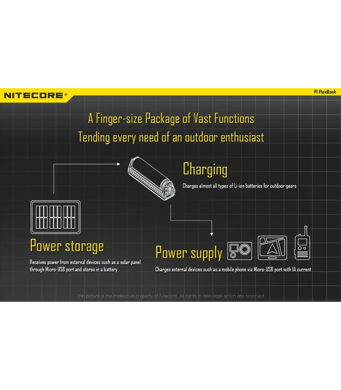 ΦΟΡΤΙΣΤΗΣ NITECORE F1, μίας θέσης + Power Bank