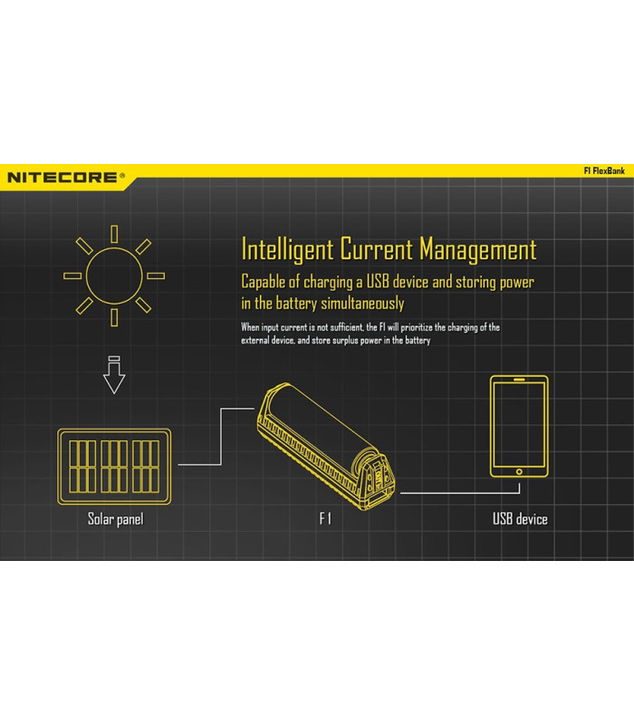 ΦΟΡΤΙΣΤΗΣ NITECORE F1, μίας θέσης + Power Bank