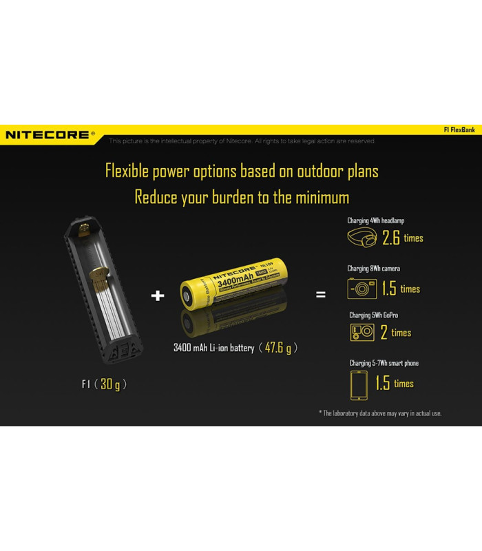 ΦΟΡΤΙΣΤΗΣ NITECORE F1, μίας θέσης + Power Bank
