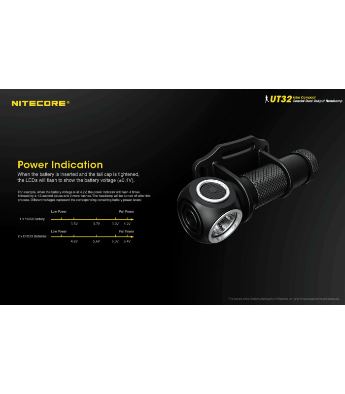 NITECORE UT32