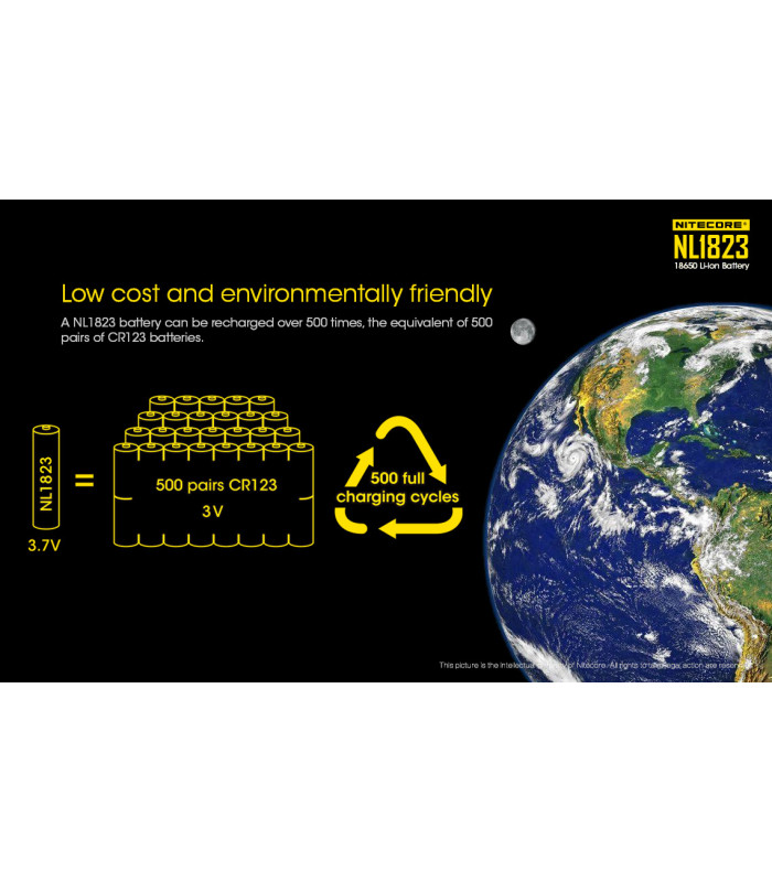 ΜΠΑΤΑΡΙΑ NITECORE 18650 / 2300mAh (τιμή τεμαχίου)