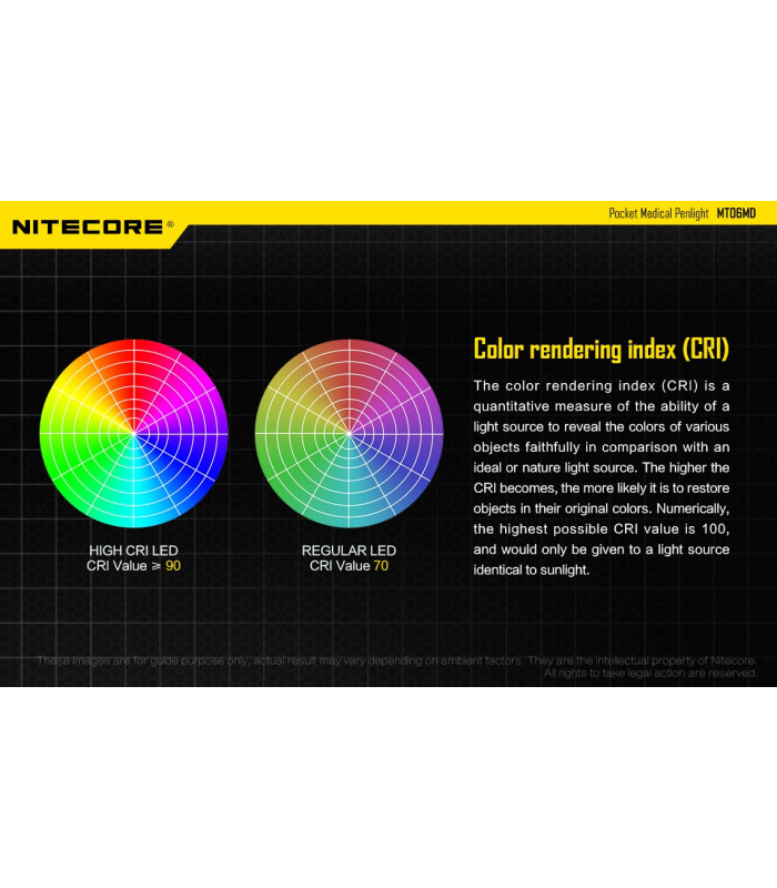 ΦΑΚΟΣ LED NITECORE MULTI TASK MT06MD