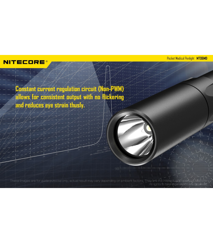 ΦΑΚΟΣ LED NITECORE MULTI TASK MT06MD