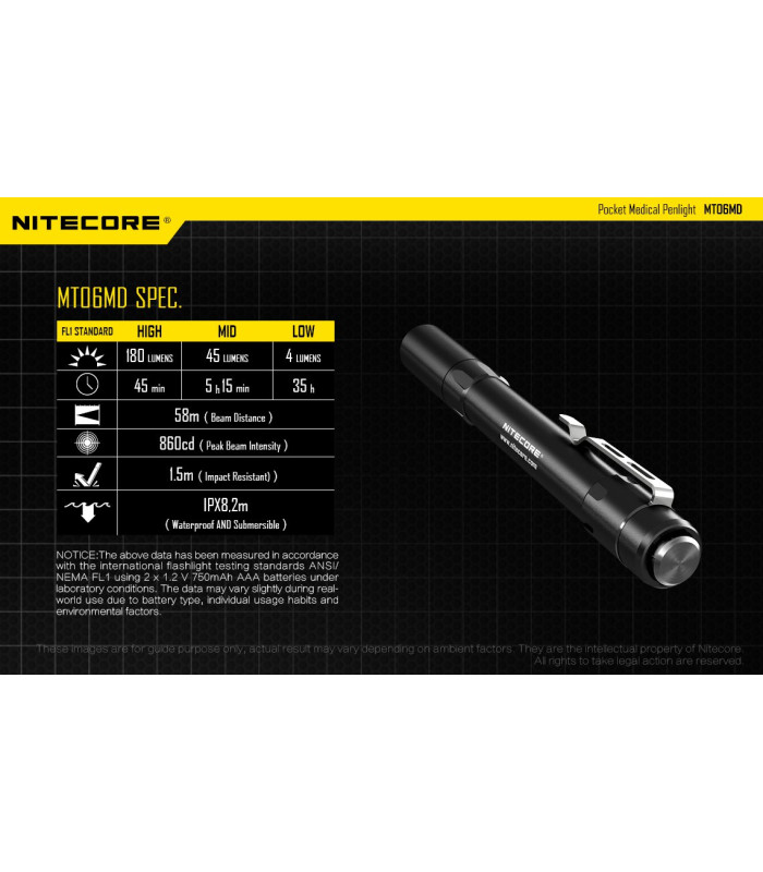 ΦΑΚΟΣ LED NITECORE MULTI TASK MT06MD