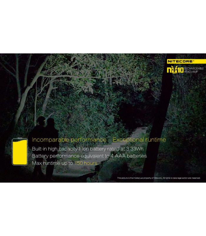 ΦΑΚΟΣ LED NITECORE HEADLAMP NU10, Black+Black Headband_