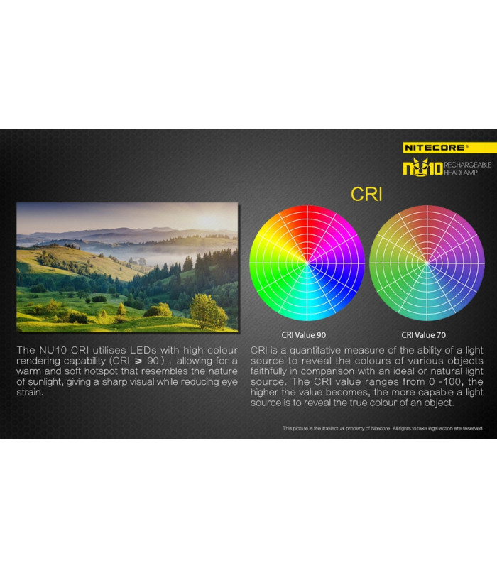 ΦΑΚΟΣ LED NITECORE HEADLAMP NU10, Black+Black Headband_