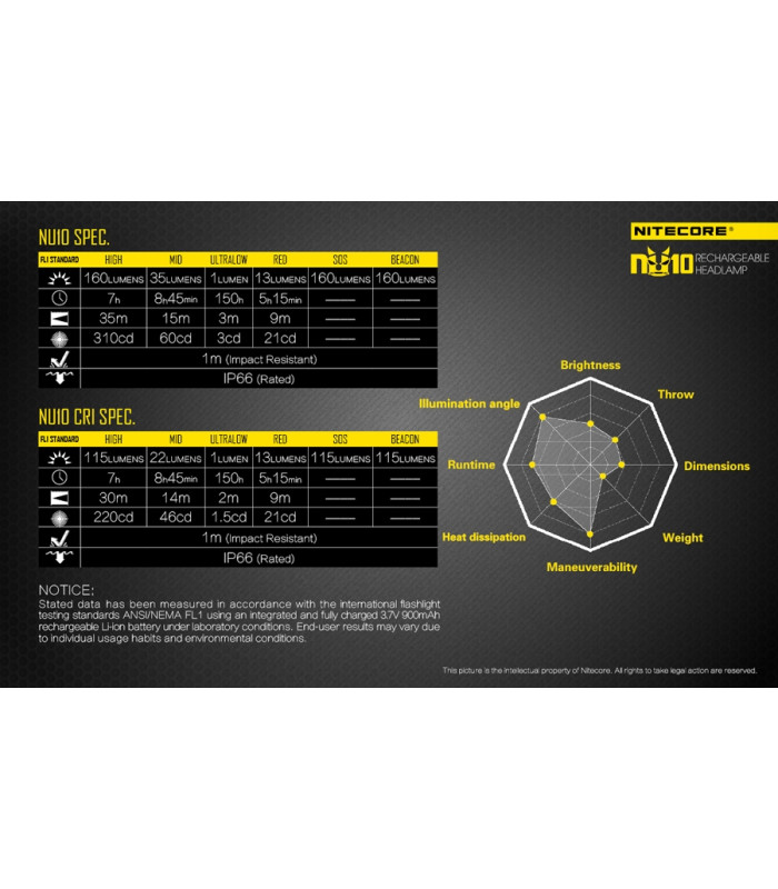 ΦΑΚΟΣ LED NITECORE HEADLAMP NU10, Black+Black Headband_
