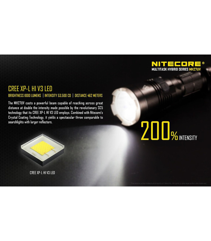 ΦΑΚΟΣ LED NITECORE MULTI TASK HYBRID MH27UV