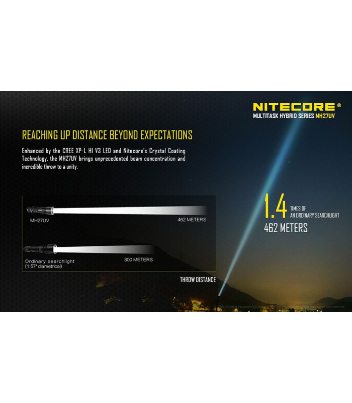 ΦΑΚΟΣ LED NITECORE MULTI TASK HYBRID MH27UV