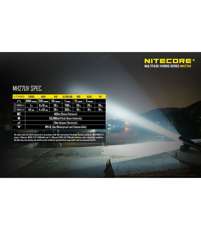 ΦΑΚΟΣ LED NITECORE MULTI TASK HYBRID MH27UV