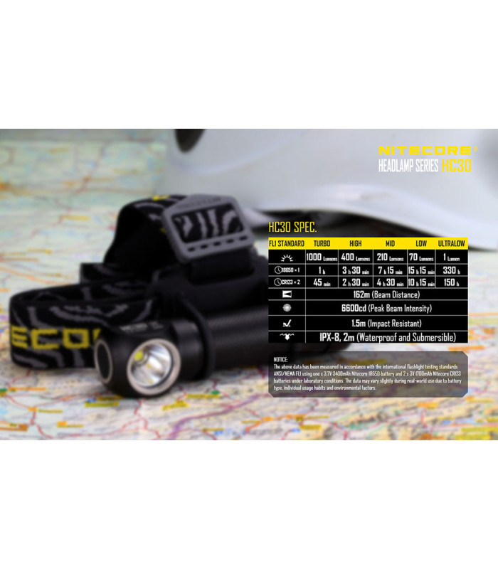 ΦΑΚΟΣ LED NITECORE HEADLAMP HC30, ΚΕΦΑΛΗΣ
