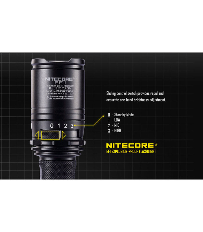 ΦΑΚΟΣ LED NITECORE EXPLOSION-PROOF EF1