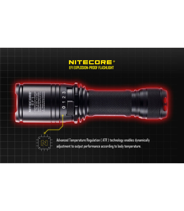 ΦΑΚΟΣ LED NITECORE EXPLOSION-PROOF EF1