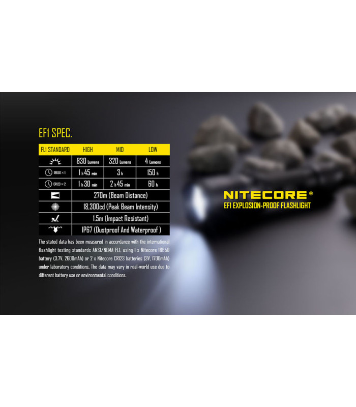 ΦΑΚΟΣ LED NITECORE EXPLOSION-PROOF EF1