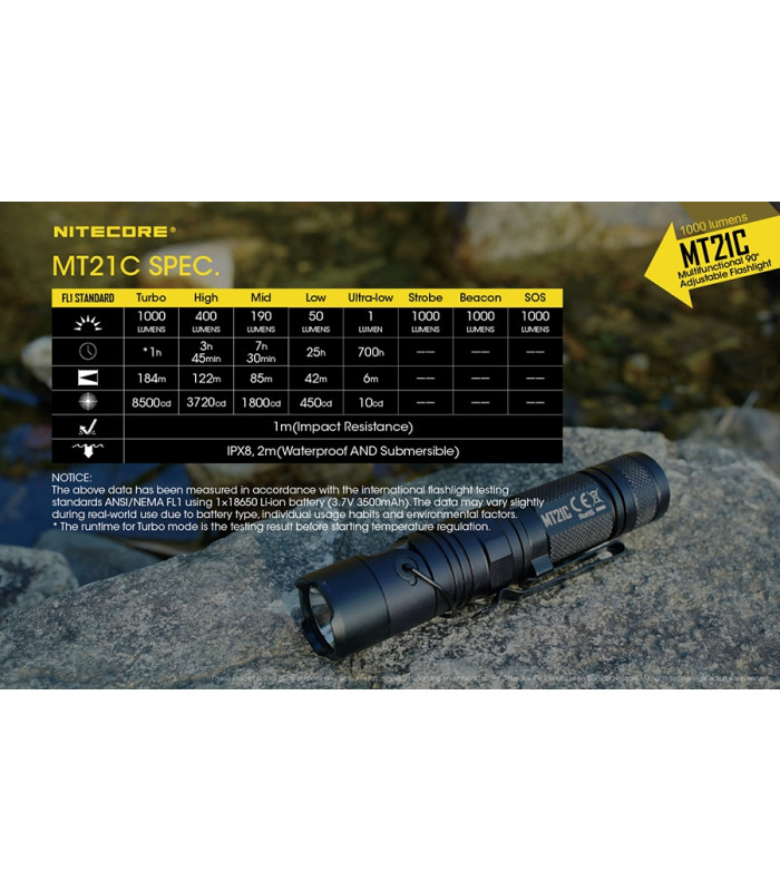 ΦΑΚΟΣ LED NITECORE MULTI TASK MT21C