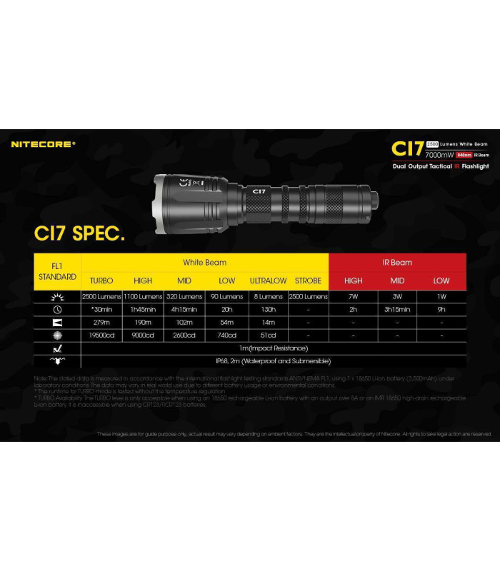 NITECORE CI7