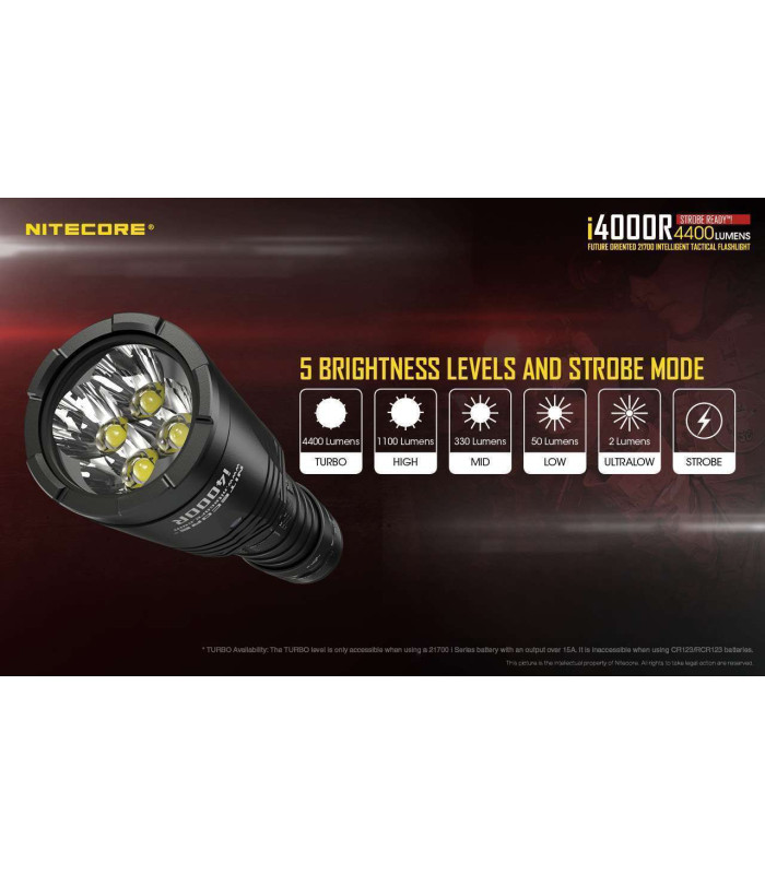 NITECORE i4000R