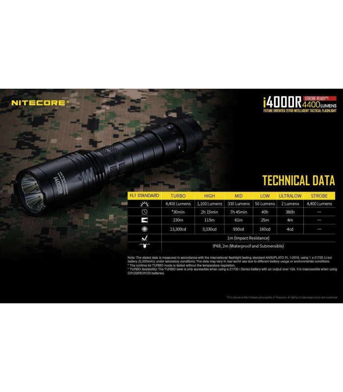 NITECORE i4000R