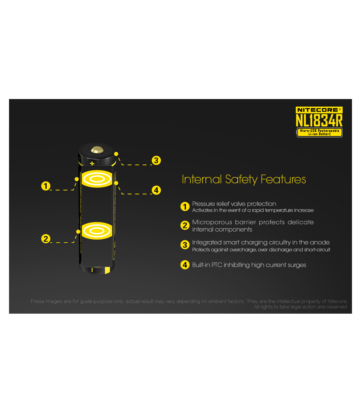 ΜΠΑΤΑΡΙΑ NITECORE 18650 / 3400mAh / USB-C (τιμή τεμαχίου)