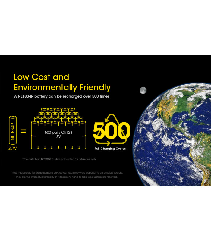 ΜΠΑΤΑΡΙΑ NITECORE 18650 / 3400mAh / USB-C (τιμή τεμαχίου)