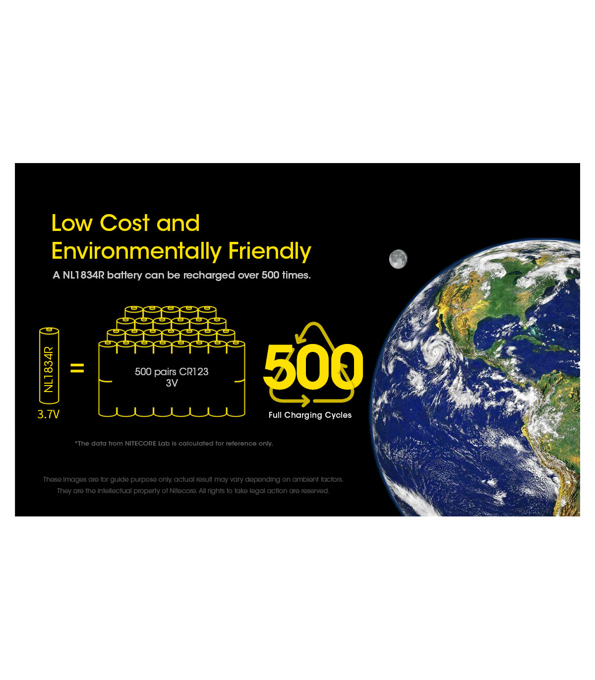 ΜΠΑΤΑΡΙΑ NITECORE 18650 / 3400mAh / USB-C (τιμή τεμαχίου)