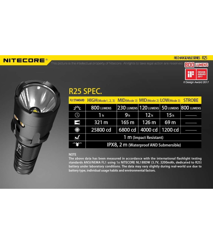 NITECORE R25