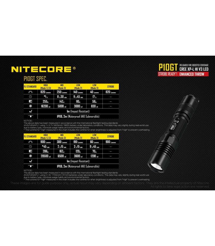 NITECORE P10GT