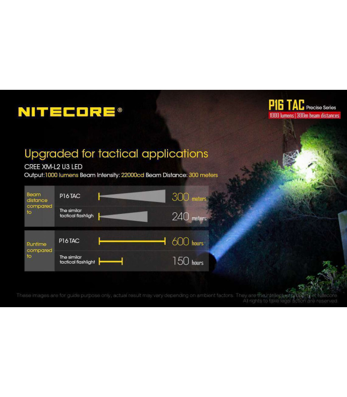 NITECORE P16TAC
