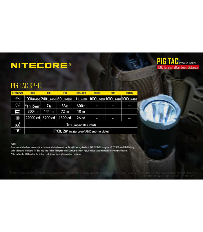 NITECORE P16TAC