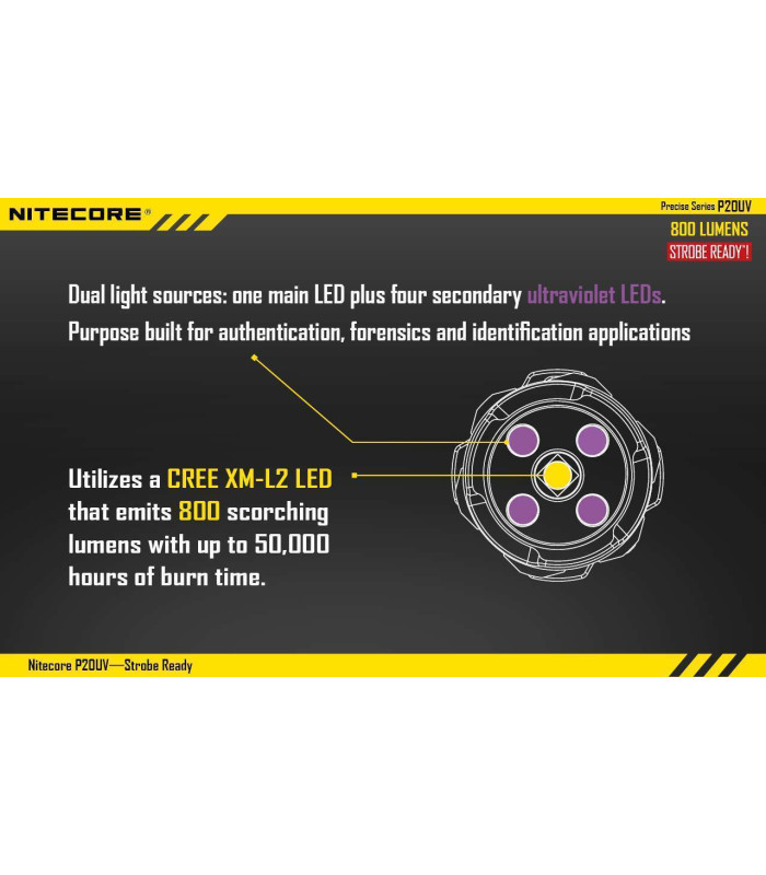 NITECORE P20UV