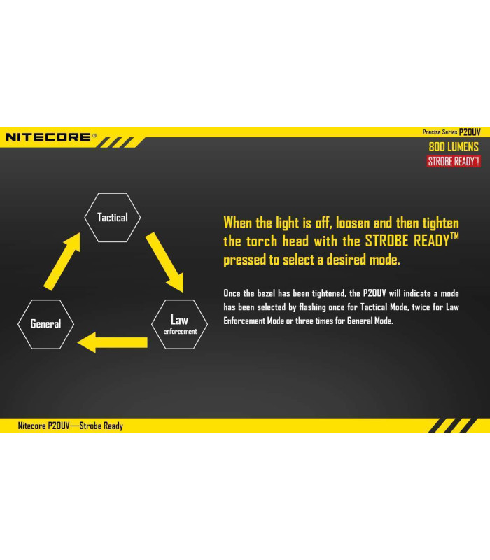 NITECORE P20UV