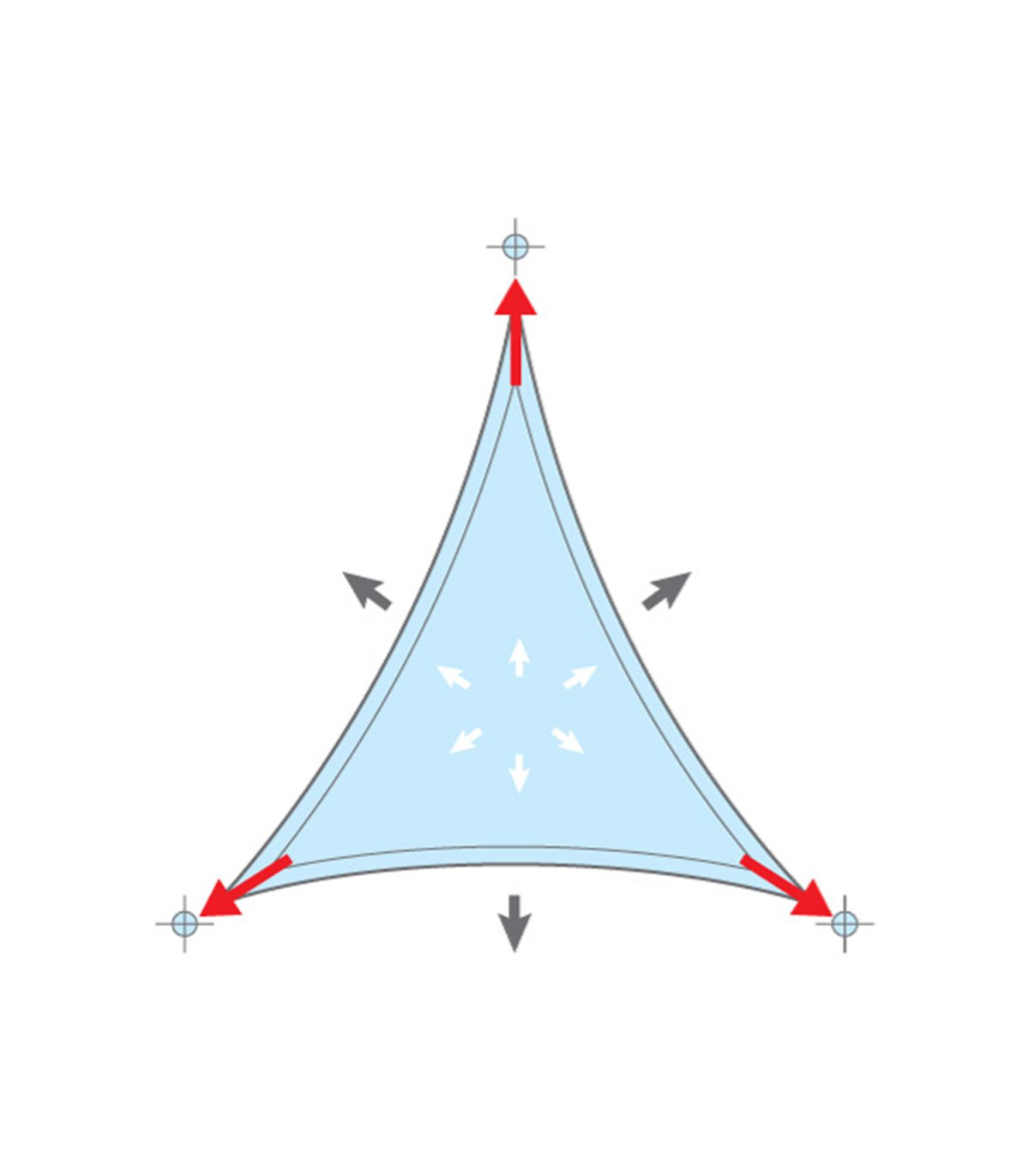 Δίχτυα Σκίασης σε τριγωνικό σχήμα με μεταλλικό πλαίσιο και πλευρά 4μ (Διαστάσεις 4x4x4,80μ)