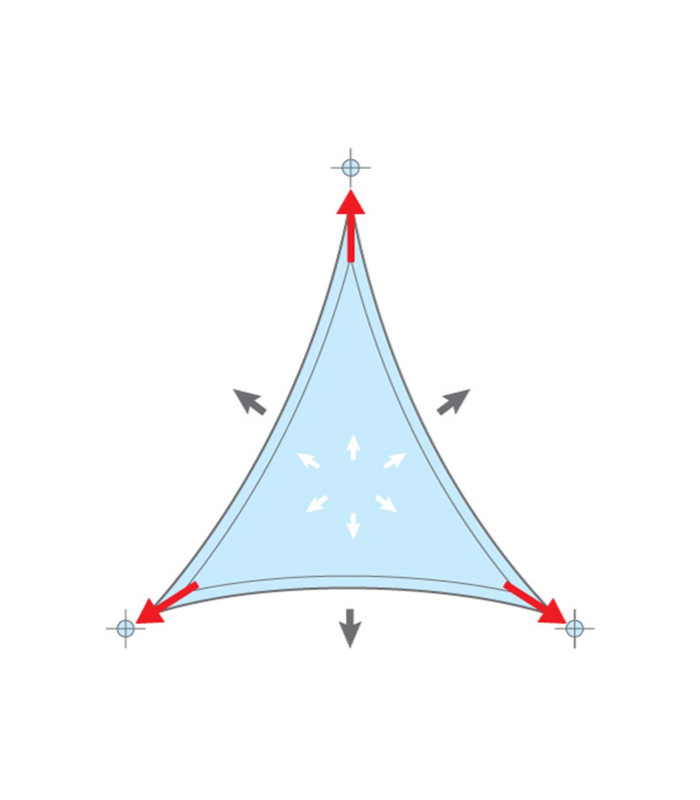 Δίχτυα Σκίασης σε τριγωνικό σχήμα με μεταλλικό πλαίσιο και πλευρά 5μ (Διαστάσεις 5x5x7μ)