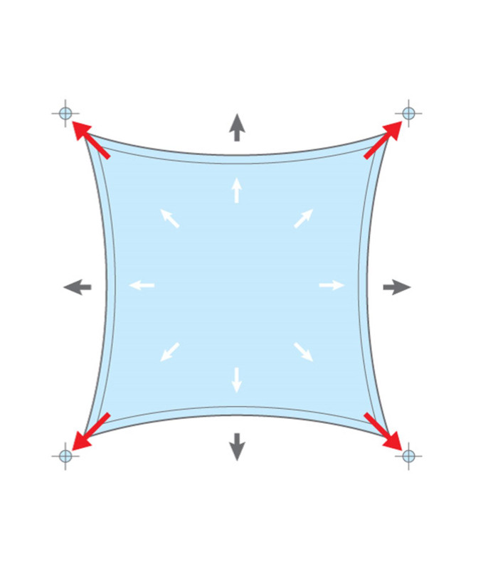 Δίχτυα Σκίασης τετράγωνα με μεταλλικό πλαίσιο (πλευρά 5x5 μ.)