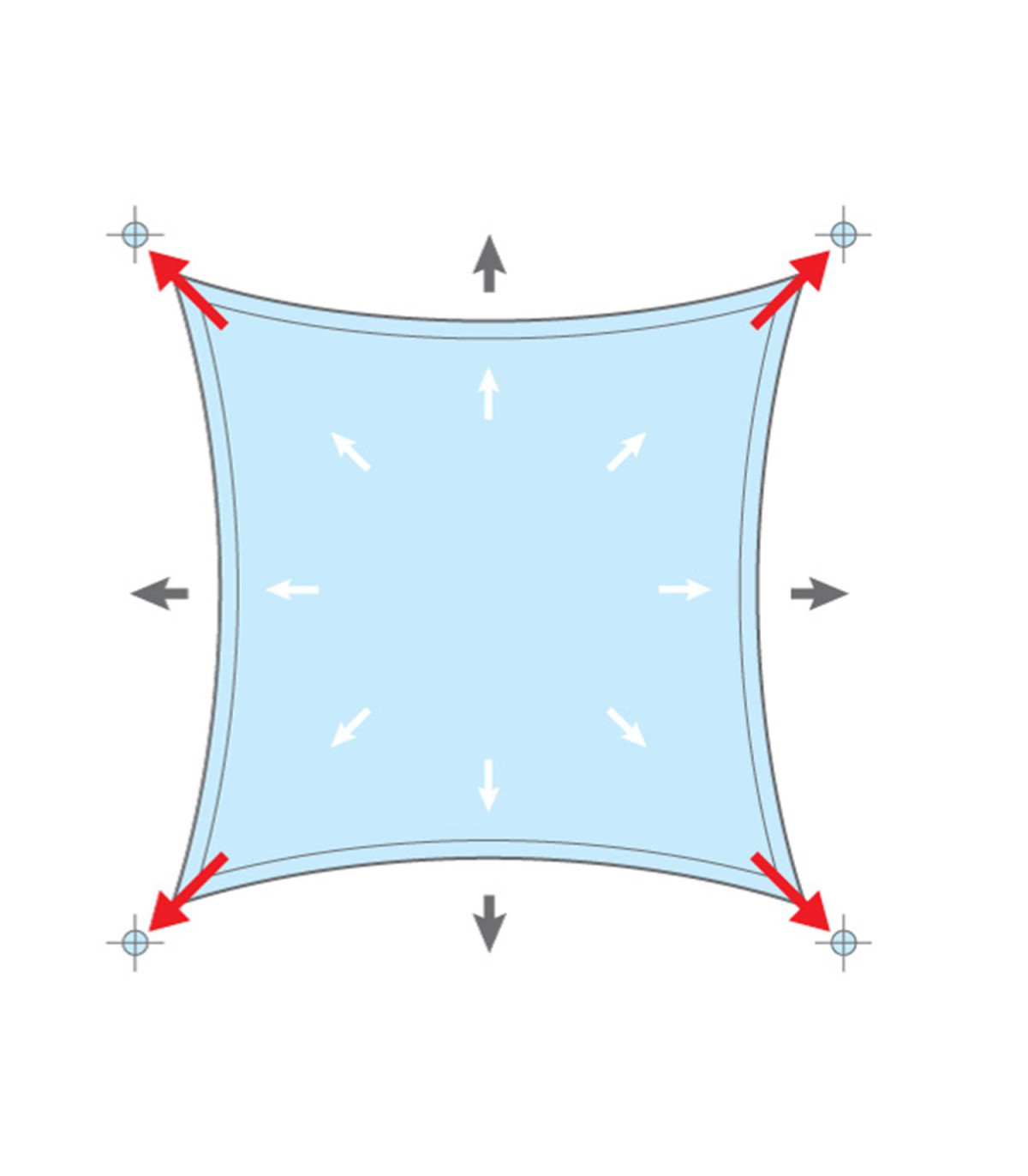 Δίχτυα Σκίασης τετράγωνα με μεταλλικό πλαίσιο (πλευρά 5x5 μ.)
