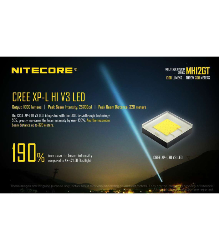 NITECORE MH12GT