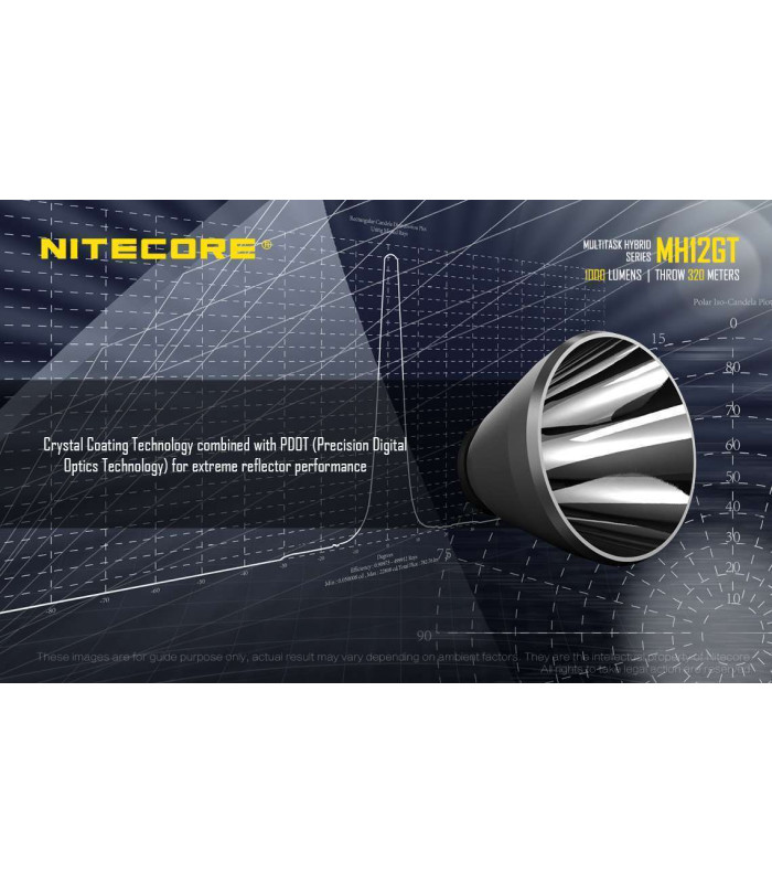 NITECORE MH12GT