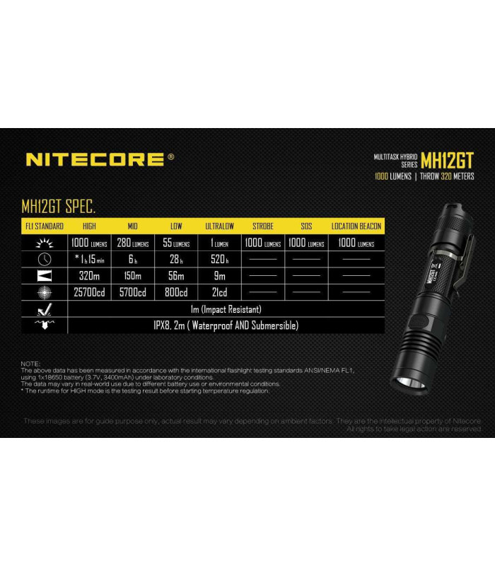 NITECORE MH12GT